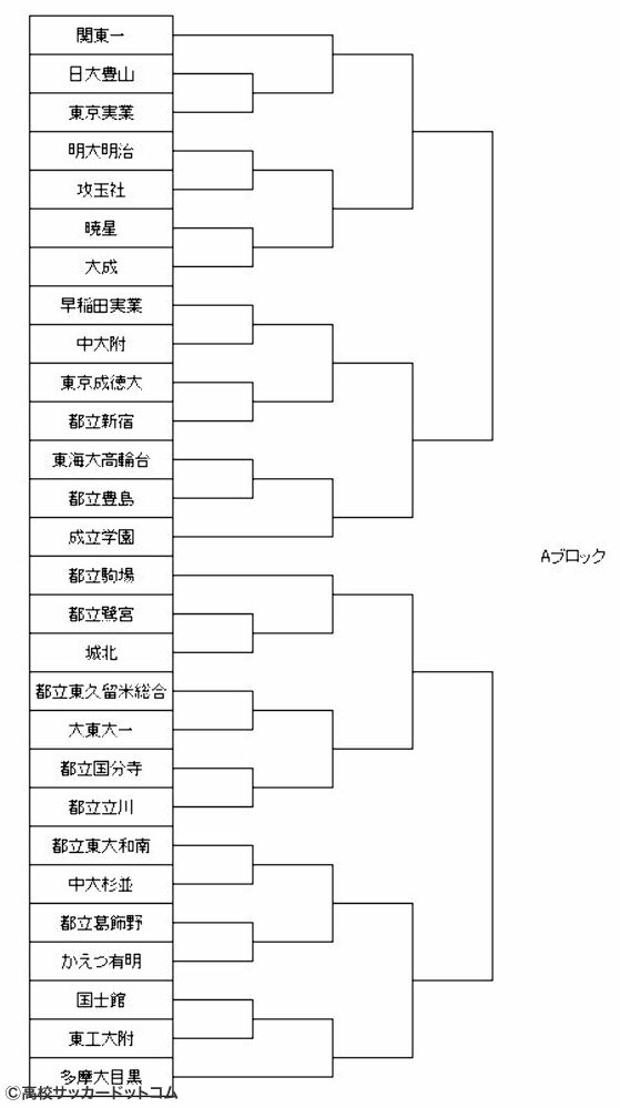 選手権東京予選2次tトーナメント表 高校サッカードットコム