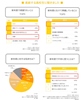 高校生の「新年度に頑張りたいこと」トップは勉強、次いで部活・サークル活動　LINEが調査結果を発表