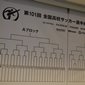 【フォトギャラリー】第101回全国高校サッカー選手権東京2次予選抽選会