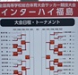 準々決勝第1試合が9時30分キックオフ　静岡学園vs神村学園、市立船橋vs米子北