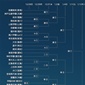 【トーナメント表】第104回全国高校サッカー選手権