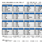 大阪公立高校大会の予選リーグの組み合わせが決定
